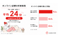 低用量ピルのオンライン診療は予約〜処方まで平均24分！婦人科対面診療の「約1/4の時間」で完結
