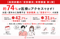 【長期休暇の「受診難民」実態調査 第1弾】約74％が医療にアクセスできず！お盆・夏休みに急増する「受診難民」と「受診ガマン」の実態