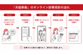 生理に影響を受けた予定は「国内旅行・帰省」が7割、次いで「海・プール」が4割～中用量ピルによる月経移動の方法と注意点を医師が解説～