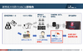 VLCセキュリティアリーナがCYBERGYM eラーニングサービスを刷新