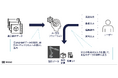 東京大学発スタートアップ (株)WOGO / AIとアルゴリズムを活用した製造・建築業界向けの2D・3D設計見積自動化サービスをリリース
