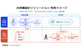 WOGO、製造業向け「AI自動設計ソリューション」の本格提供を開始