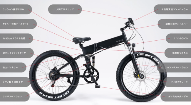 ※画像はMOVE Xです