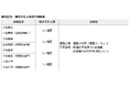 【徳島市】令和7年度徳島市職員採用試験（技術職・追加募集）申込受付開始しました！