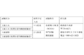 【徳島市】令和８年度徳島市職員採用試験（通年募集分（追加））（土木職・建築職）　申込受付中です！