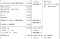 【徳島市】令和８年度徳島市職員採用試験（後期募集分）（事務職（早期チャレンジ枠を含む）・動物飼育技師・保育士・管理栄養士・技能職・消防吏員）　申込受付中です！