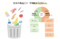 温かな気持ち、届けます フードバンクバレンタインアクション2025