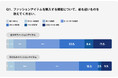 ママ1,000人に大調査!「ママと子どものファッションアイテムのお買い物意識調査」を公開