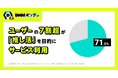 【推し活に関する調査】ユーザーの7割超が「推し活」を目的にサービス利用していることが判明!最も人気の推しジャンルは「アニメキャラ」、次いで「YouTuber・VTuber」「アイドル」が上位に