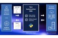 dSPACE、SILおよびHILシミュレーション用のPythonベースのテスト自動化SDKを発表