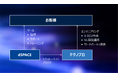 dSPACE Japan×テクノプロ： V-ECU 生成のエンジニアリングサポートを強化
