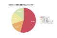 【アンケート調査】現在のインターネット回線速度に「満足」が約7割