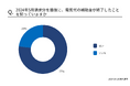 【2024年7月】電気代の補助金終了＆大手電力会社値上げに関する調査