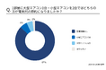 【エアコンの電気代調査】実践されている節約方法1位は？