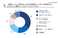 【浴室乾燥機の節約意識を調査】節約したいと思っている人は8割