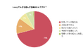 【Looopでんきの満足度】契約理由から評価点まで利用者のリアルな声を調査!