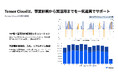 Tensor Energy が日本最大、第6回GX経営Week 2025春に出展し、FIP制度及び蓄電池に対応した収益最適化シミュレーションを展示
