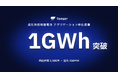 Tensor Energy、低圧系統用蓄電池のアグリゲーション申込容量が1GWhを突破