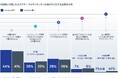 SailPoint、組織のアイデンティティ セキュリティ成熟度と将来の見通しをまとめた年次レポート「アイデンティティ セキュリティ調査レポート」2024-2025年版を公開