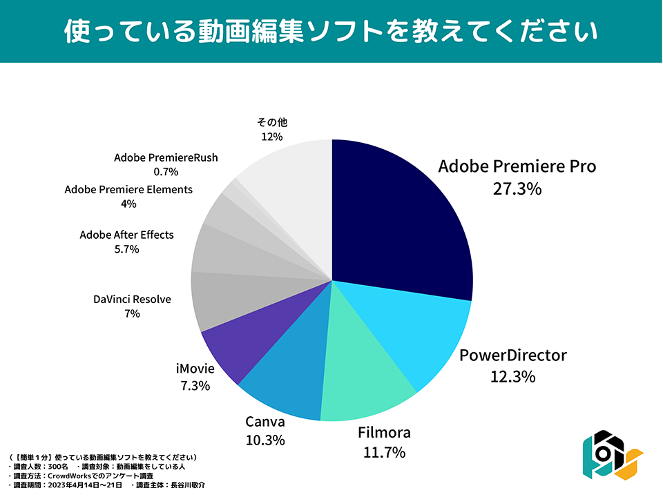 Adobe Premiere Proの問題がMacBook Proのスピーカーの吹き飛ばしを引き起こすと一部のユーザーが報告