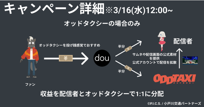 業界初 オッドタクシー同時視聴応援キャンペーンが同時視聴有償リクエストサービス Dou で開始 配信者も募集中 Rkbオンライン