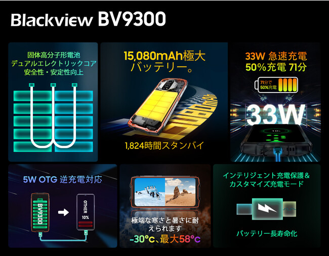 ASCII.jp：Blackviewがレーザーレンジファインダー搭載の