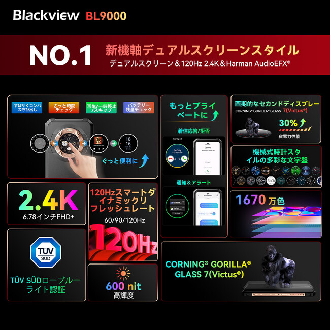 5G対応タフネススマホ「Blackview BL9000」発売！早期500注文は299.99
