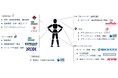 「KyoHA(京都ヒューマノイドアソシエーション)」~日本発・純国産ヒューマノイドロボット開発に向けたモノづくり体制と製作ロボット内容を発表~