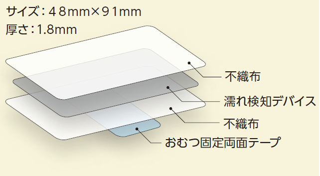 排尿検知センサーの構造イメージ