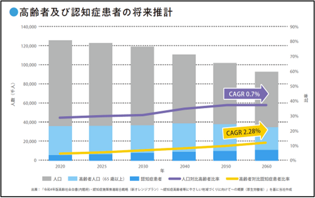 令和4年版高齢社会白書（内閣府）