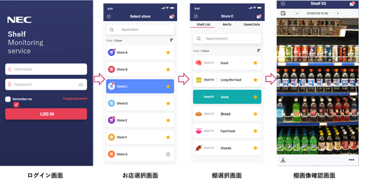 Nec Aiを活用し小売店舗のdxを支援する Nec 棚定点観測サービス を提供開始 日本電気株式会社のプレスリリース