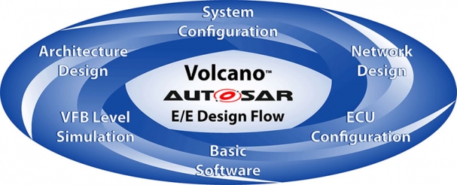 Volcano AUTOSAR電気／電子設計フロー