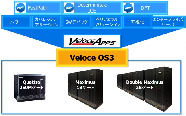 Veloce Appsが、より多くのエミュレーション機能をエンジニアに提供