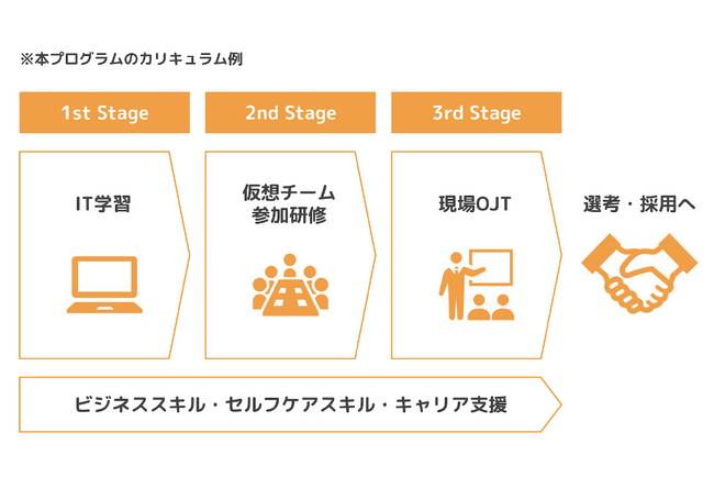 デジタル人材企業