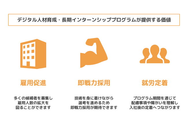 デジタル人材企業