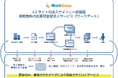 求人サイトに一括配信する求人広告サービス「ワークゲート」、現場系求人情報サイト「ゲンバーズ」と業務提携。求人情報を提供する自社運営と提携求人サイトは、43サイトに拡大。