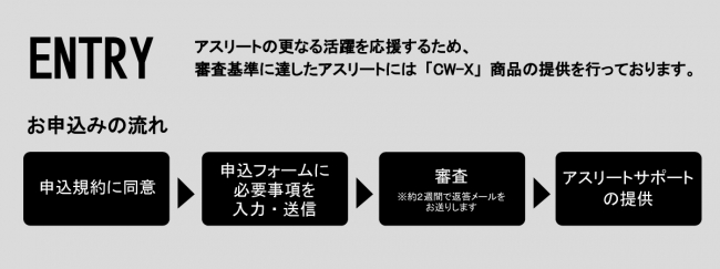お申込みの流れ