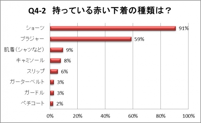 複数回答　n=377名