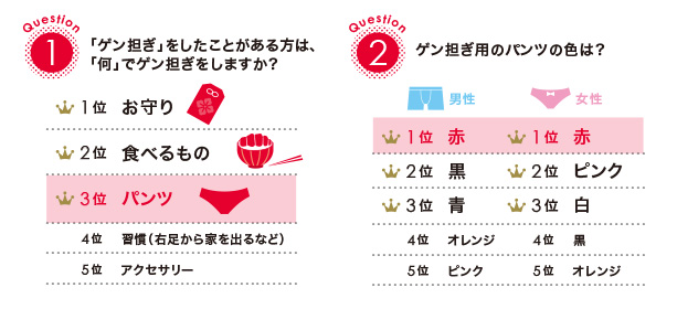 17年も赤い下着でhappy Newインナー 赤のパワーを身につけて運気アップ 株式会社ワコールのプレスリリース