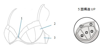 ボリュームUPタイプ　機能説明