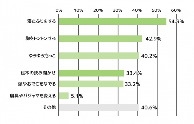 アンケート結果⑤