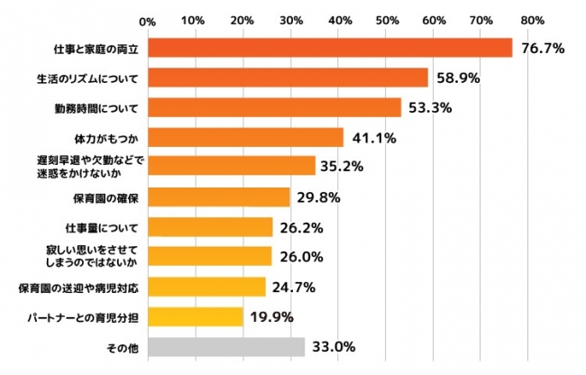 子育てと仕事の両立に不安を感じるママは9割弱 一方子育てを楽しんでいるママは9割強 楽しく子育てを両立する友利先生の秘訣はマイ定番を 決める こと 株式会社ワコールのプレスリリース