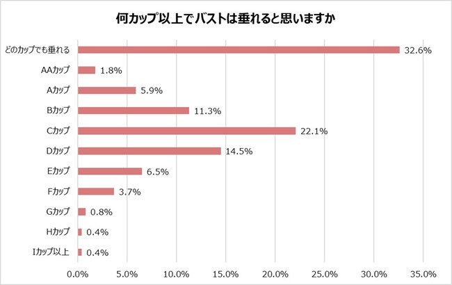 調査グラフ5 調査グラフ5