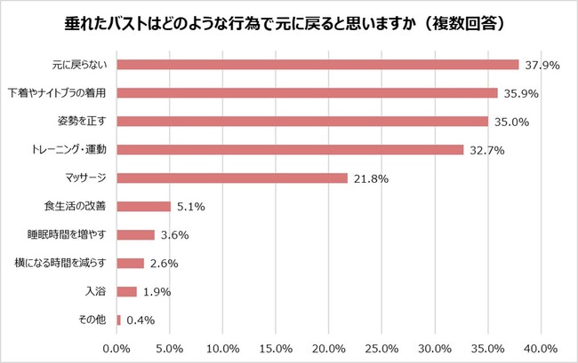 調査グラフ4