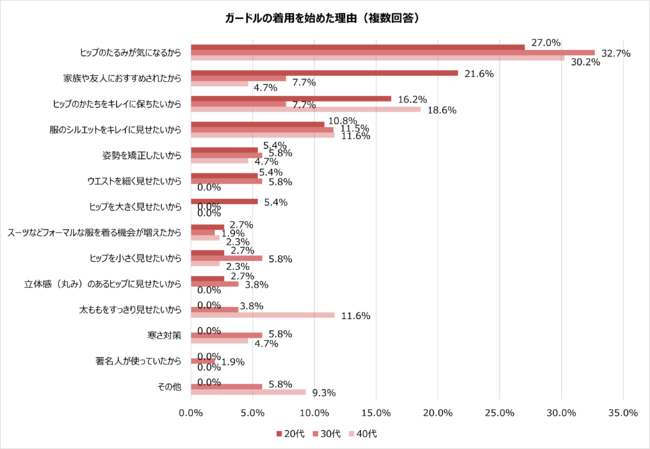 グラフ12 グラフ12