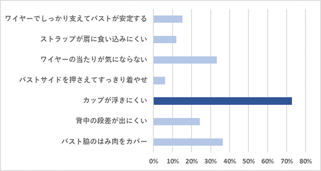 アンケート2-1