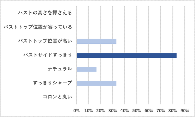 アンケート1-4