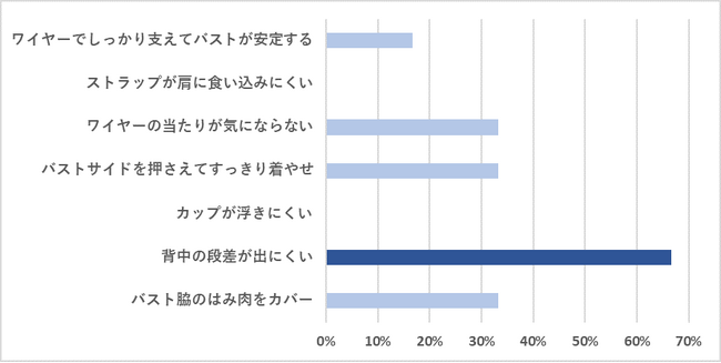 アンケート2-4