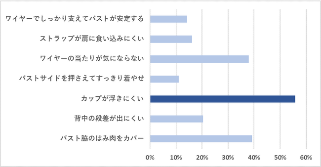 アンケート2-2