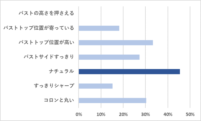 アンケート1-1